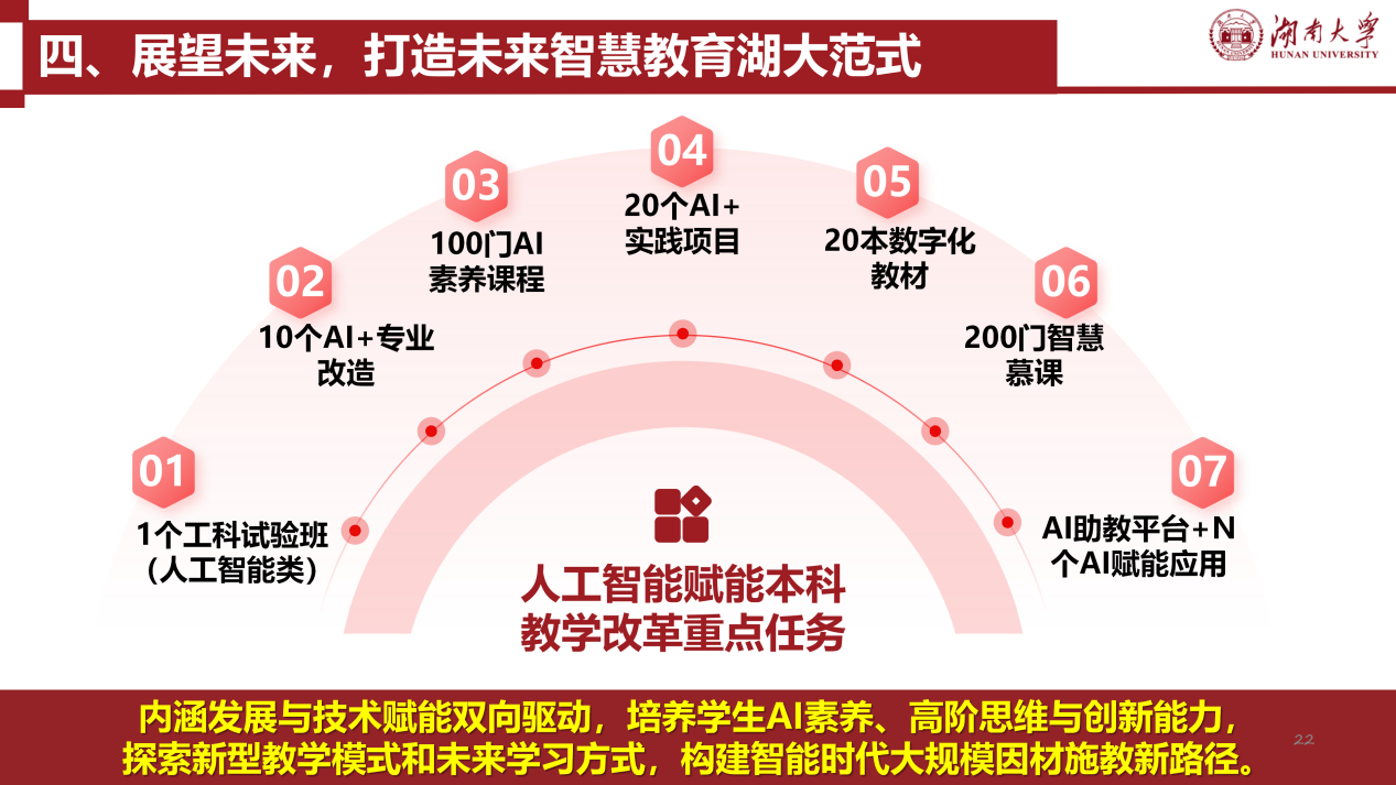 3. 玩偶姐姐
人工智能赋能本科教育教学的探索与实践(张屹）20260317_22